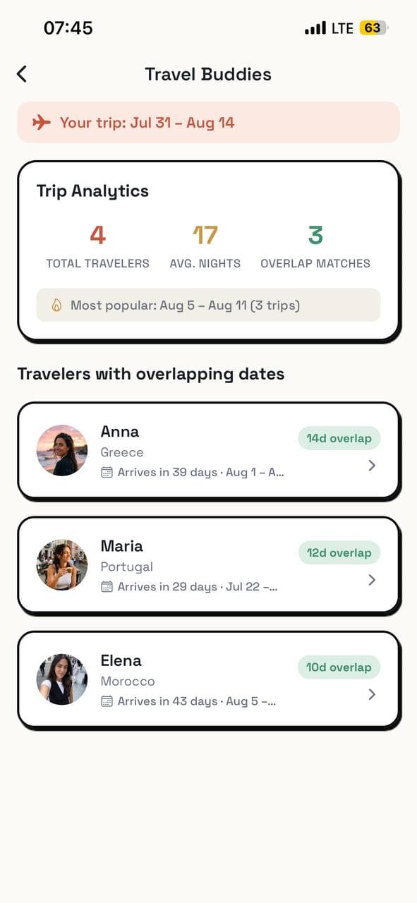 Suppertime's travel buddies — travelers with overlapping dates
